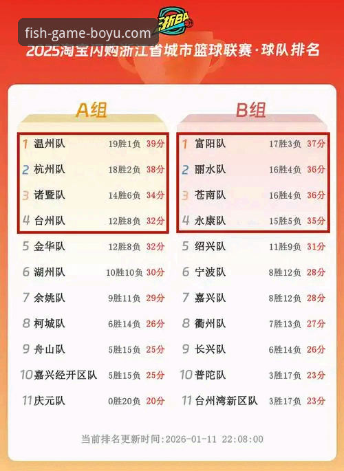 CBA季后赛浙江逆转宁波晋级八强——博鱼电脑版观赛操作教程与深度复盘