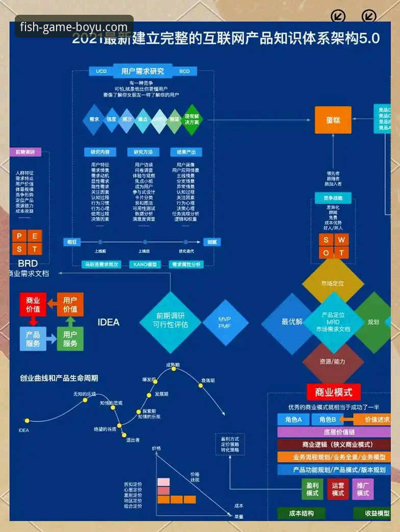 博鱼体育 博鱼电脑版深度解析:从用户体验到技术架构的全面剖析